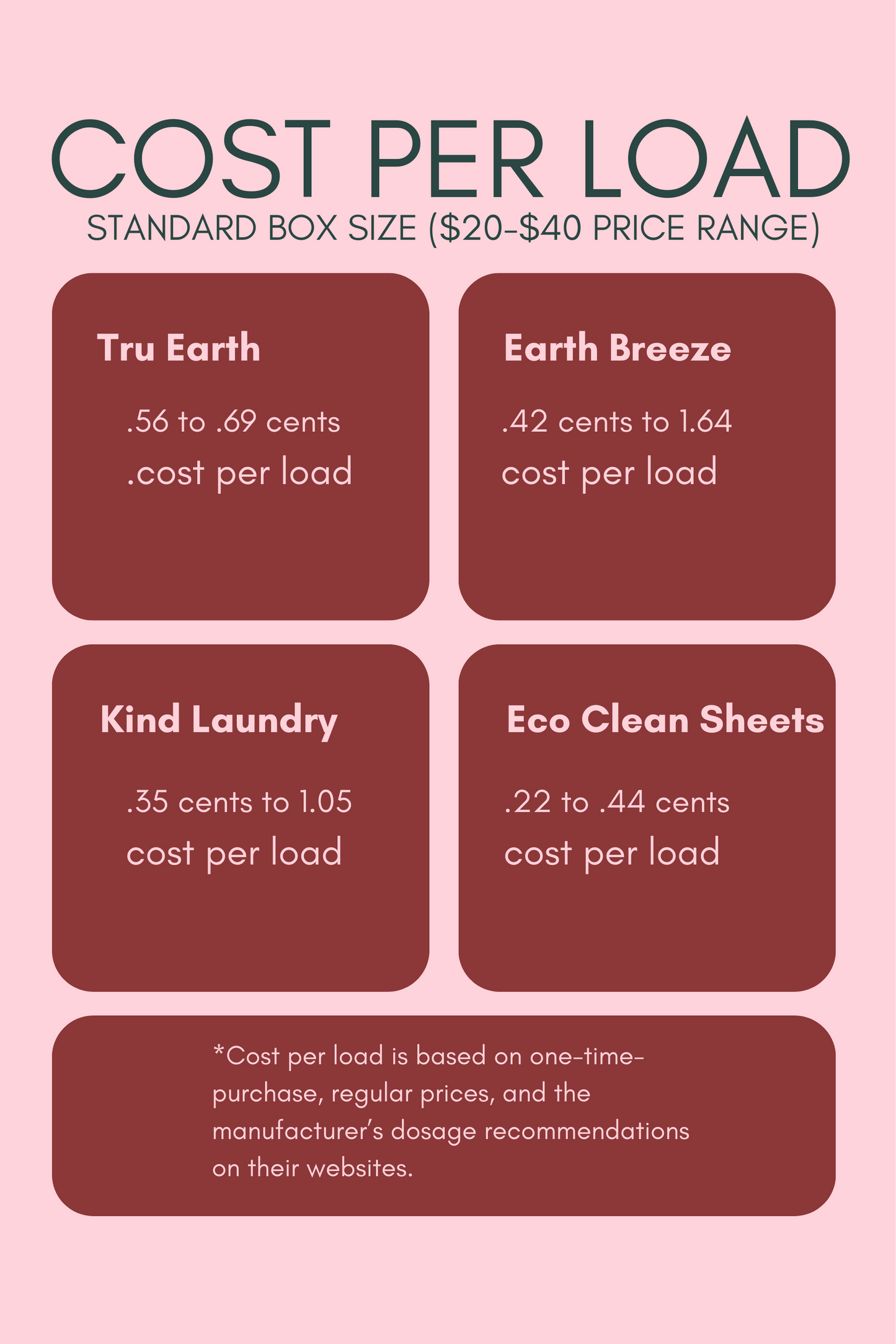 Eco Clean Sheets - Concentrated Laundry Detergent -100 Loads